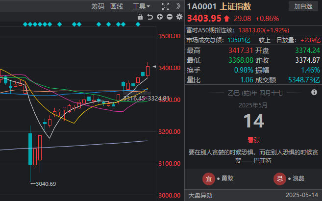掌握这个mt4交易教学影片，轻松开启你的理财之路！