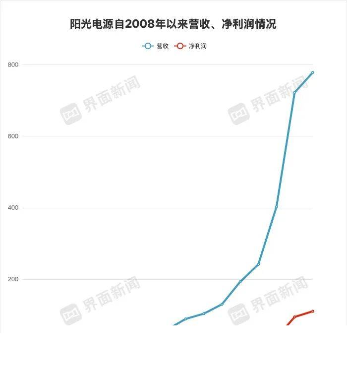 “体育+”赋能，让山城产业“跑”出新活力